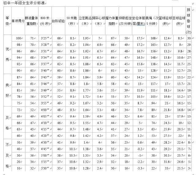 今年萧山民办初中招生要求里都有这条！@萧山家长们，你引起重视了吗？