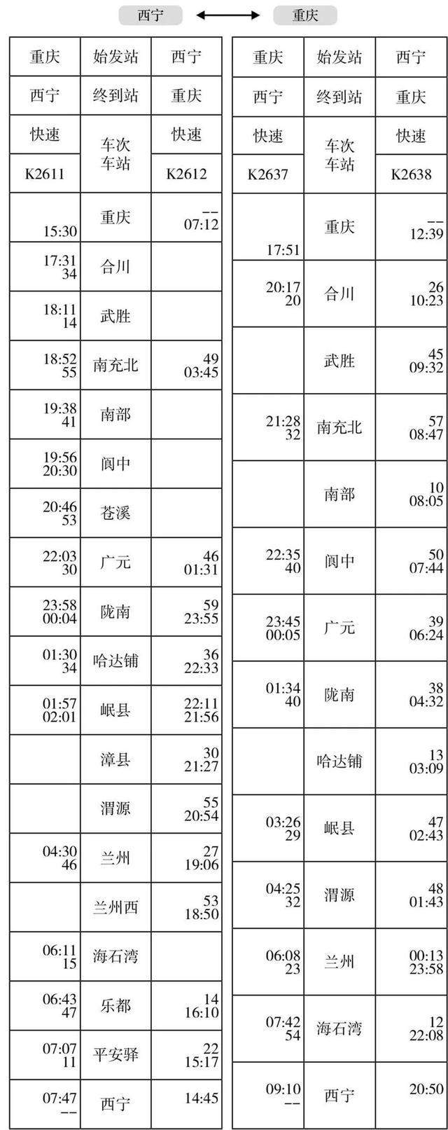 今天起，西宁站旅客列车有大变化！附最新时刻表