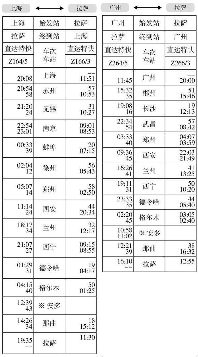 今天起，西宁站旅客列车有大变化！附最新时刻表