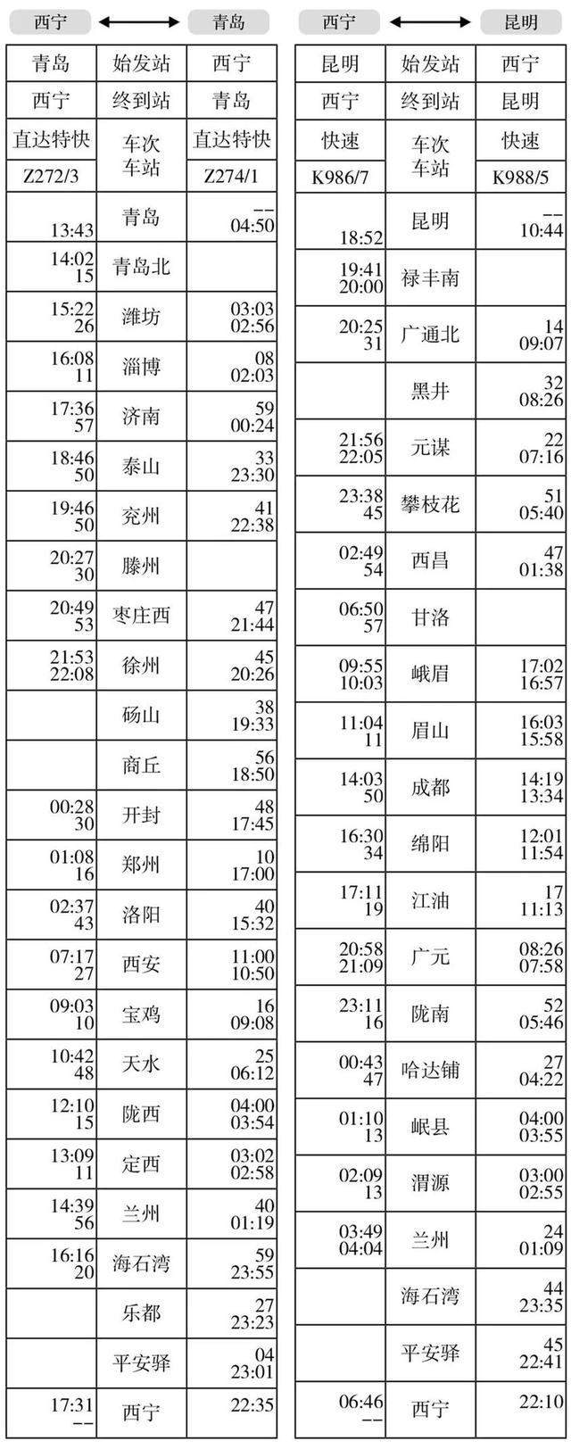 今天起，西宁站旅客列车有大变化！附最新时刻表