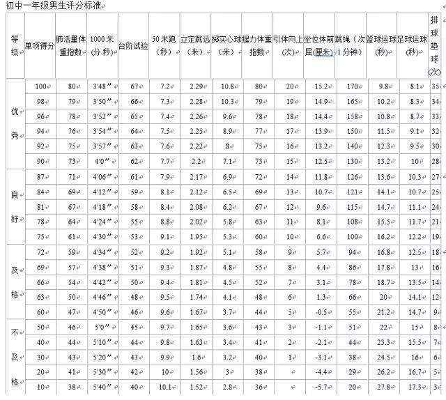 今年萧山民办初中招生要求里都有这条！@萧山家长们，你引起重视了吗？