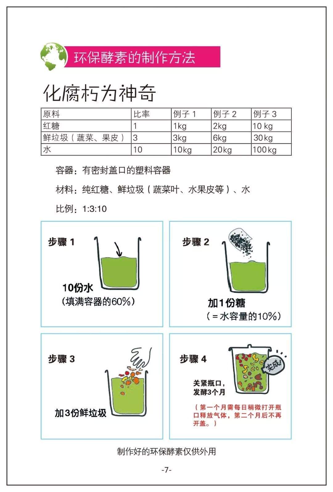 1500万尸体，640万吨垃圾，继“冰桶挑战”之后，又一挑战火遍了全球…