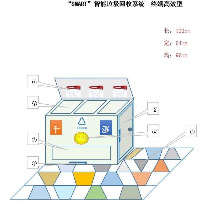 做文明学生，创卫生班级——上师经纬开展班级分类垃圾桶设计活动