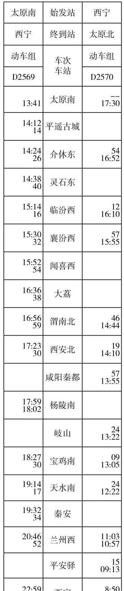 今天起，西宁站旅客列车有大变化！附最新时刻表