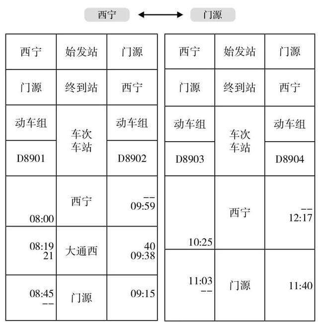 今天起，西宁站旅客列车有大变化！附最新时刻表