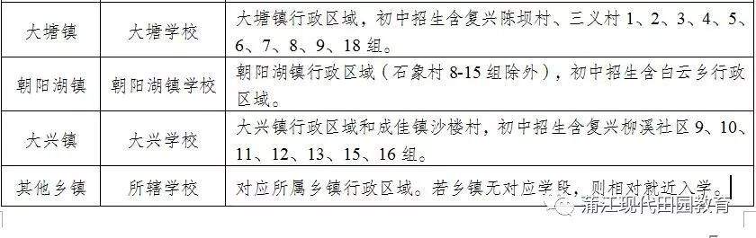 蒲江县义务教育学校招生划片出炉！速围观！