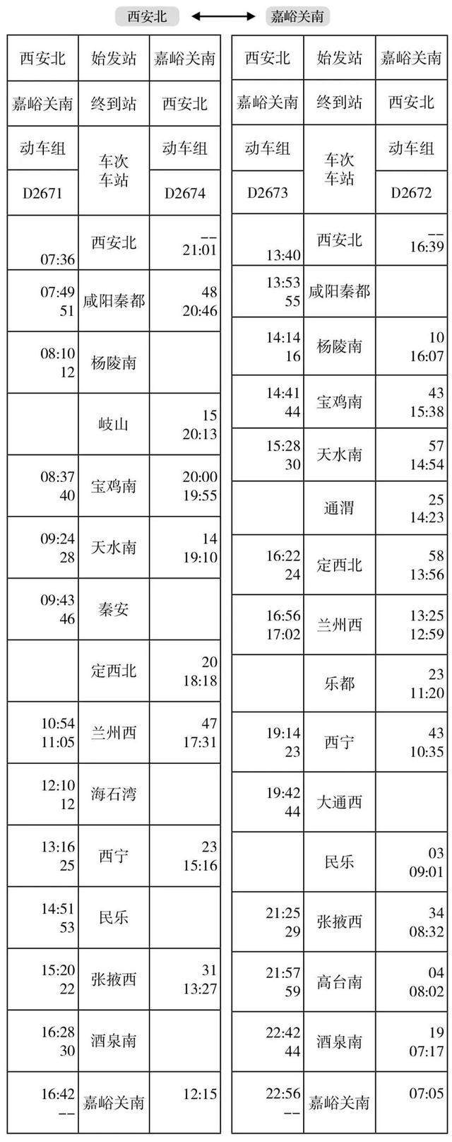 今天起，西宁站旅客列车有大变化！附最新时刻表