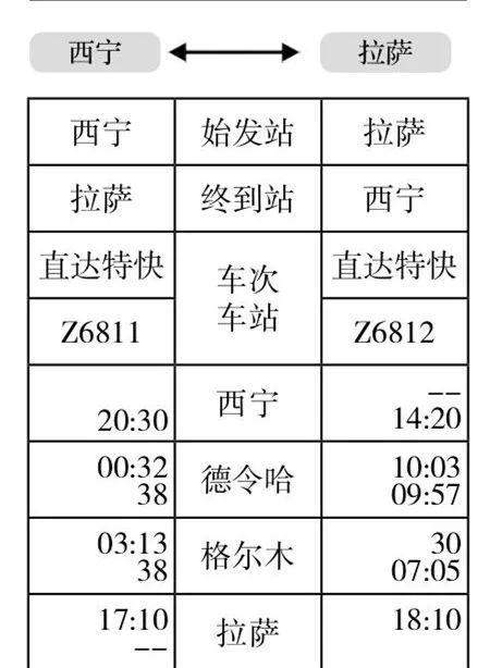 今天起，西宁站旅客列车有大变化！附最新时刻表