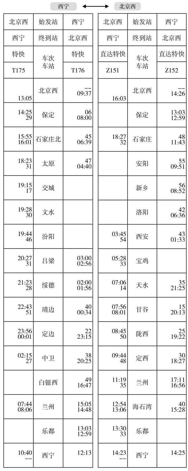 今天起，西宁站旅客列车有大变化！附最新时刻表