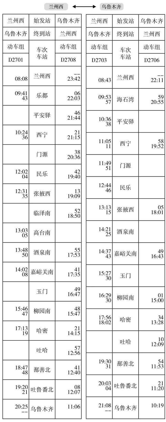 今天起，西宁站旅客列车有大变化！附最新时刻表