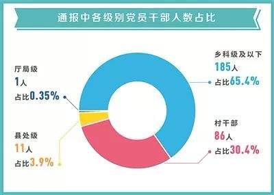 271起扶贫领域形式主义官僚主义典型案例告诉我们什么