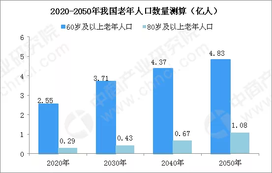 社科院:2035年养老金可能耗尽!老龄经济时代危与机会