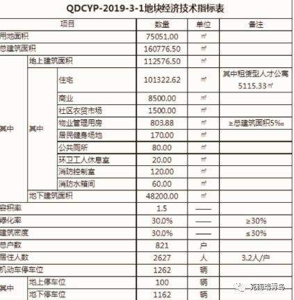 海尔城阳生物细胞谷一期产业及住宅项目规划方案出炉