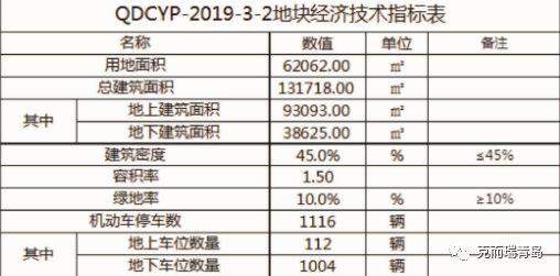 海尔城阳生物细胞谷一期产业及住宅项目规划方案出炉