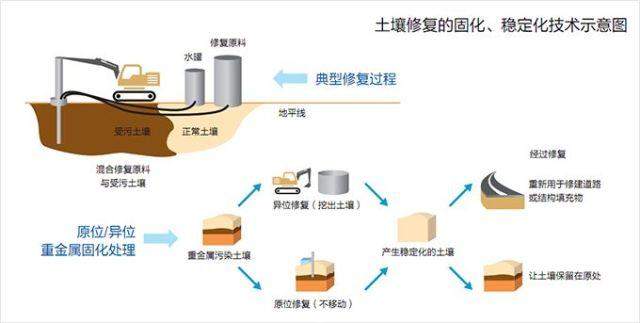 为什么国内的土壤重金属污染防治工作这么难？