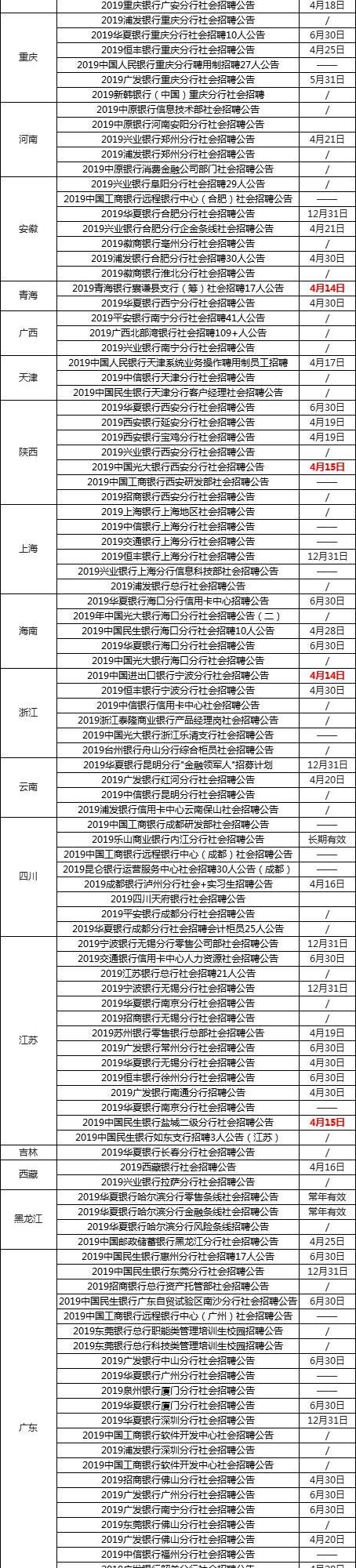 社招资讯丨170多个社招岗位新汇总，这些工作很对胃口！