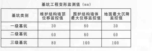 上海万科一工地基坑坍塌致3人死亡，事发前监理和建设方多次说有危险！