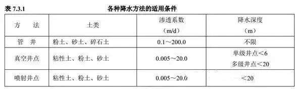 上海万科一工地基坑坍塌致3人死亡，事发前监理和建设方多次说有危险！