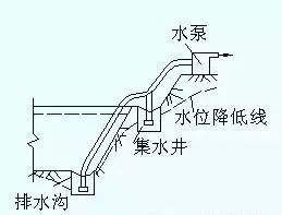 上海万科一工地基坑坍塌致3人死亡，事发前监理和建设方多次说有危险！