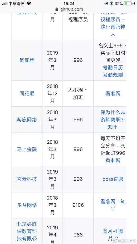 程序猿996再上热搜，黑名单增至84家！！！