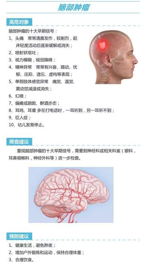 14种恶性肿瘤如何筛查预防？权威版建议来了