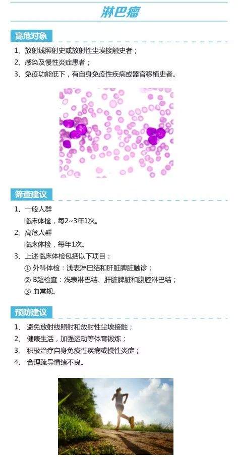 14种恶性肿瘤如何筛查预防？权威版建议来了