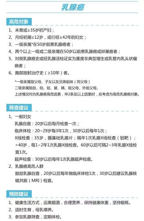 14种恶性肿瘤如何筛查预防？权威版建议来了