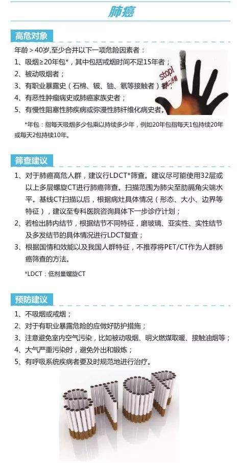 14种恶性肿瘤如何筛查预防？权威版建议来了