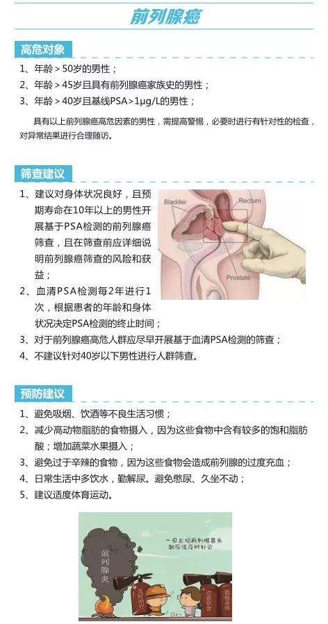 14种恶性肿瘤如何筛查预防？权威版建议来了