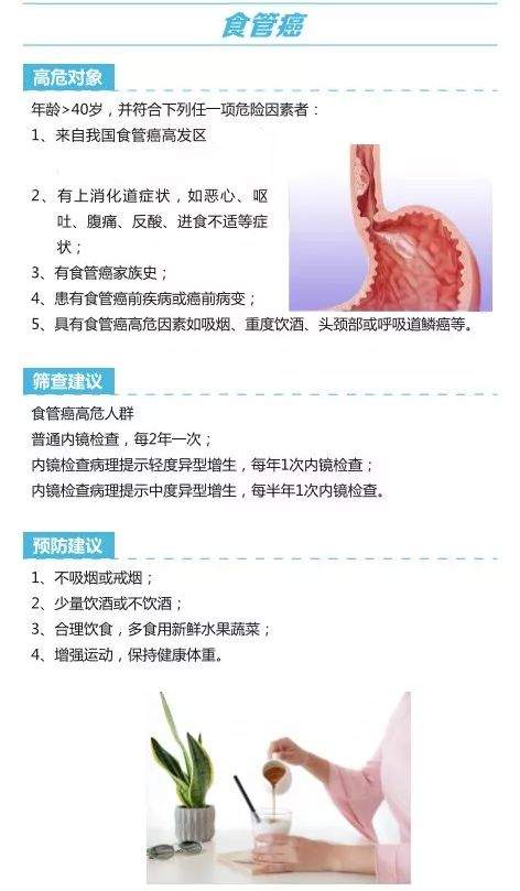 14种恶性肿瘤如何筛查预防？权威版建议来了