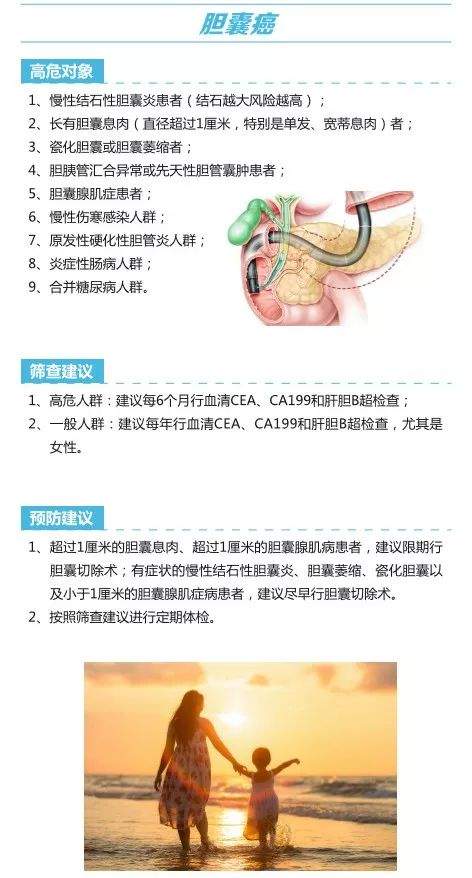 14种恶性肿瘤如何筛查预防？权威版建议来了