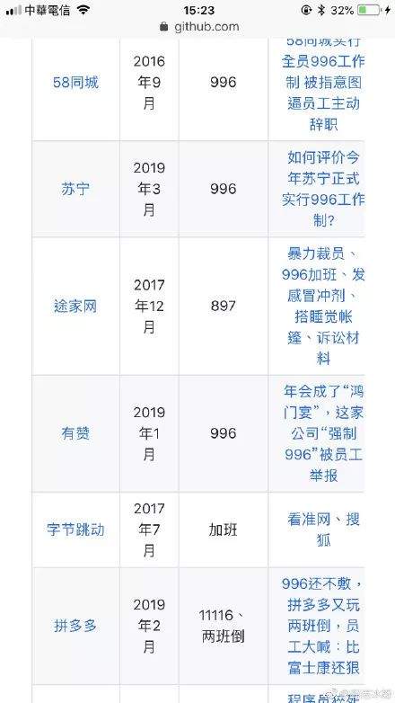 程序猿996再上热搜，黑名单增至84家！！！