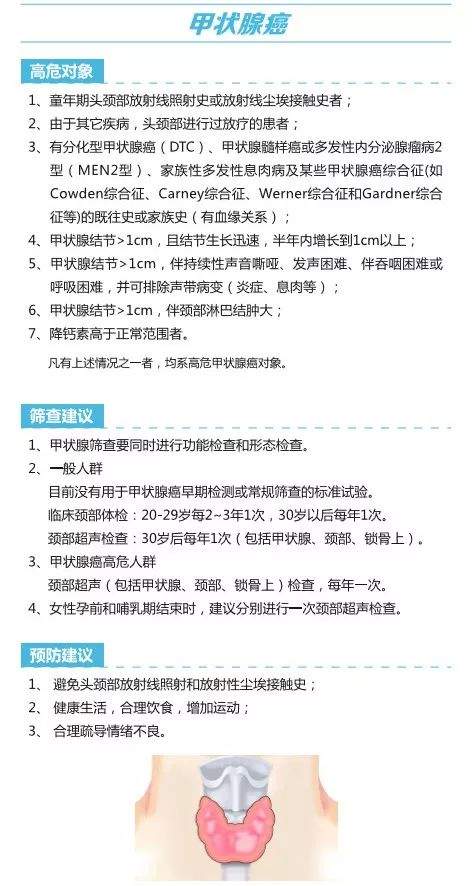 14种恶性肿瘤如何筛查预防？权威版建议来了