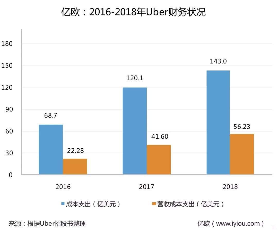 网约车没有“神话”