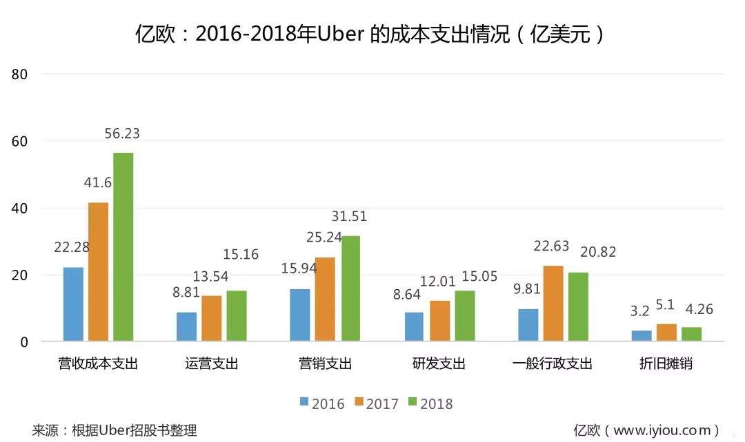 网约车没有“神话”