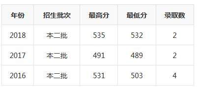 本科|贵州2019高考志愿填报—广东财经大学（内附录取分数线）