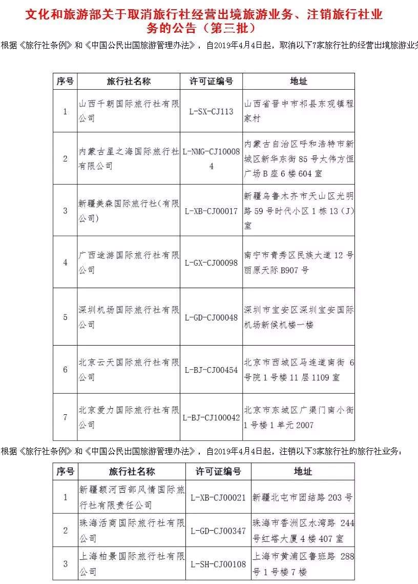 旅行社黑名单来了！五一出游慎选这些旅行社(表)