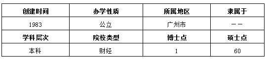 本科|贵州2019高考志愿填报—广东财经大学（内附录取分数线）