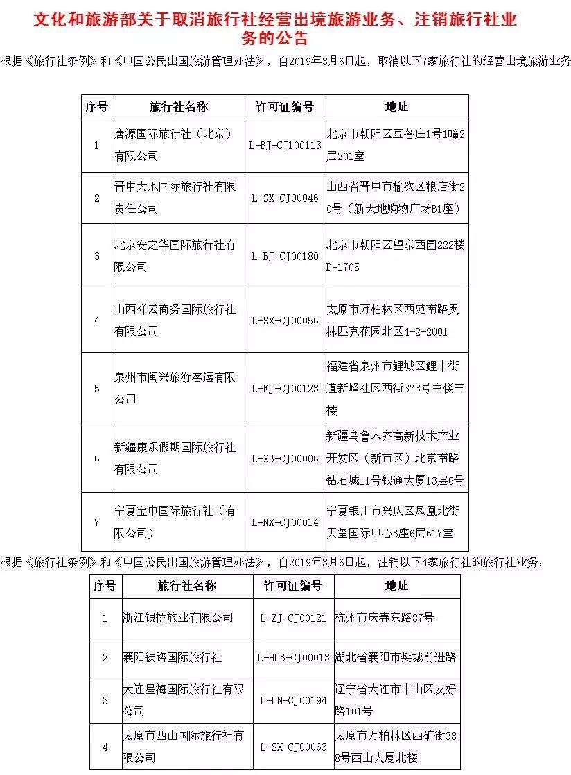 旅行社黑名单来了！五一出游慎选这些旅行社(表)