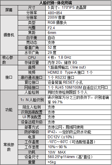 立柱人脸识别闸机应用场景以及产品特性介绍