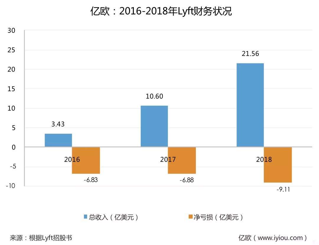 网约车没有“神话”