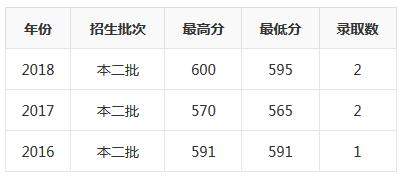 本科|贵州2019高考志愿填报—广东财经大学（内附录取分数线）