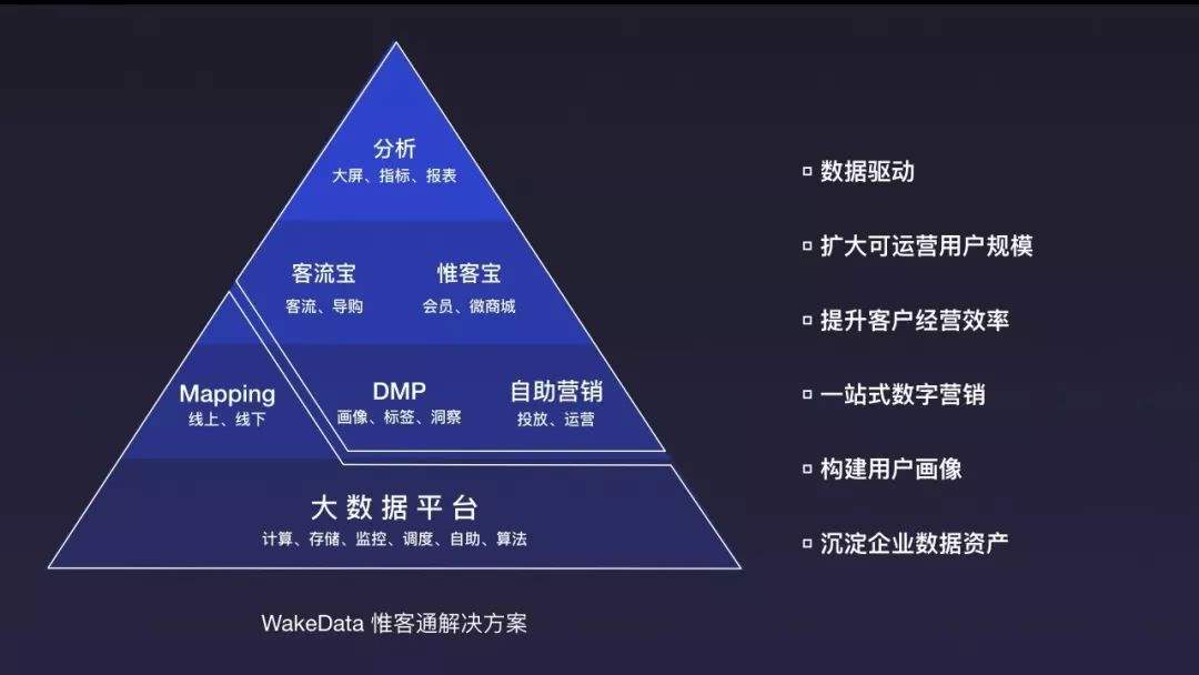 2019百度云智峰会，惟客数据携客户经营大数据解决方案​出席