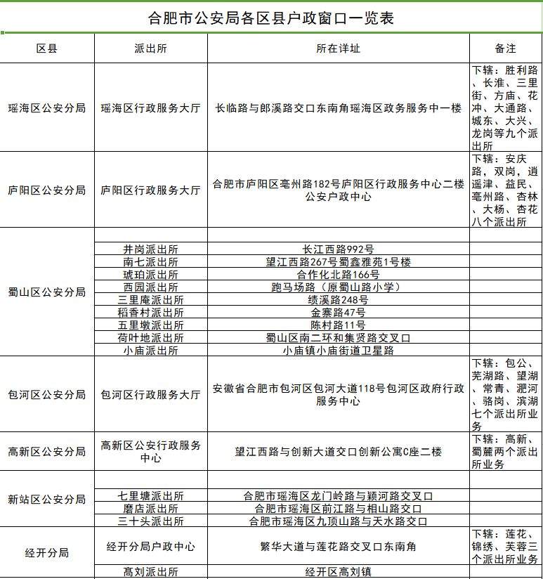 第三代身份证新增定位功能，还能指纹支付？官方回应来！（内附合肥各区县户政窗口一览表）