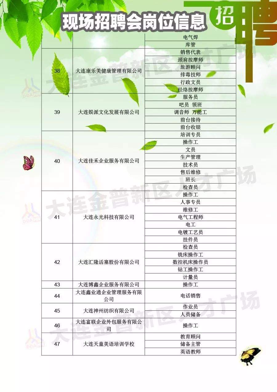 【招聘会】4月16日现场招聘会岗位信息