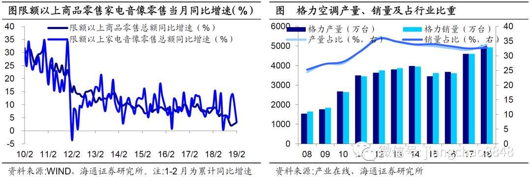 混改3.0，以退为进——兼议格力混改的示范意义（海通宏观姜超、于博、陈兴）