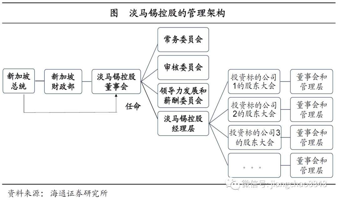 混改3.0，以退为进——兼议格力混改的示范意义（海通宏观姜超、于博、陈兴）