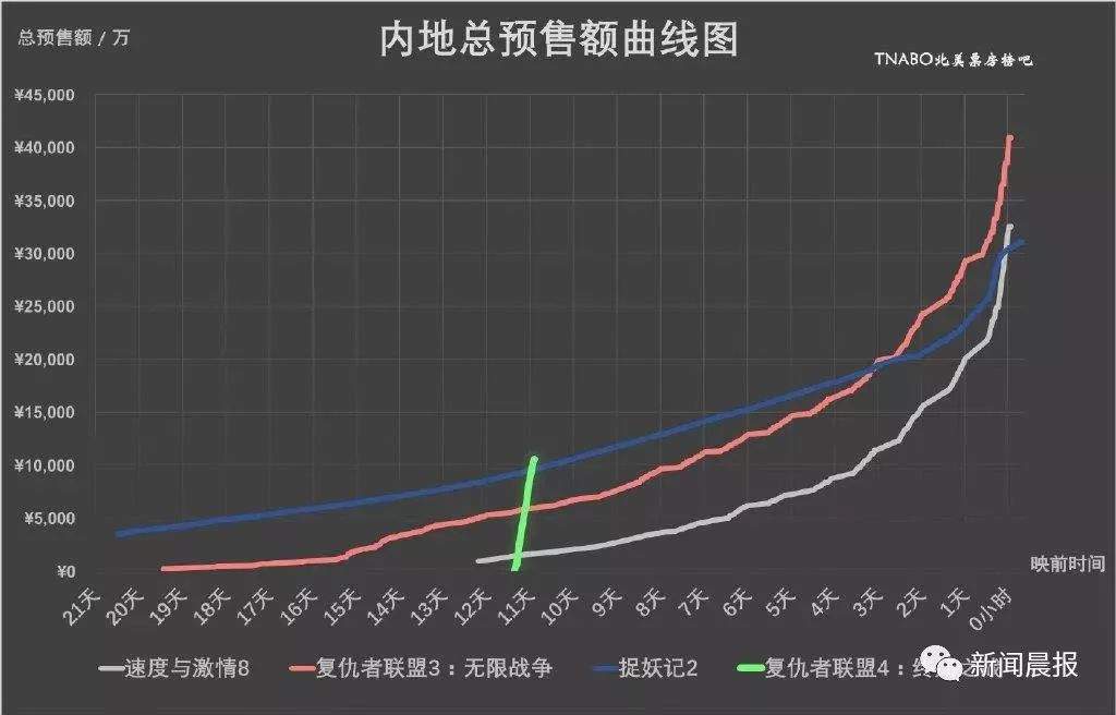 《复联4》首映一张300块，还一票难求？网友却说...