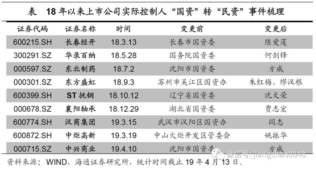 混改3.0，以退为进——兼议格力混改的示范意义（海通宏观姜超、于博、陈兴）