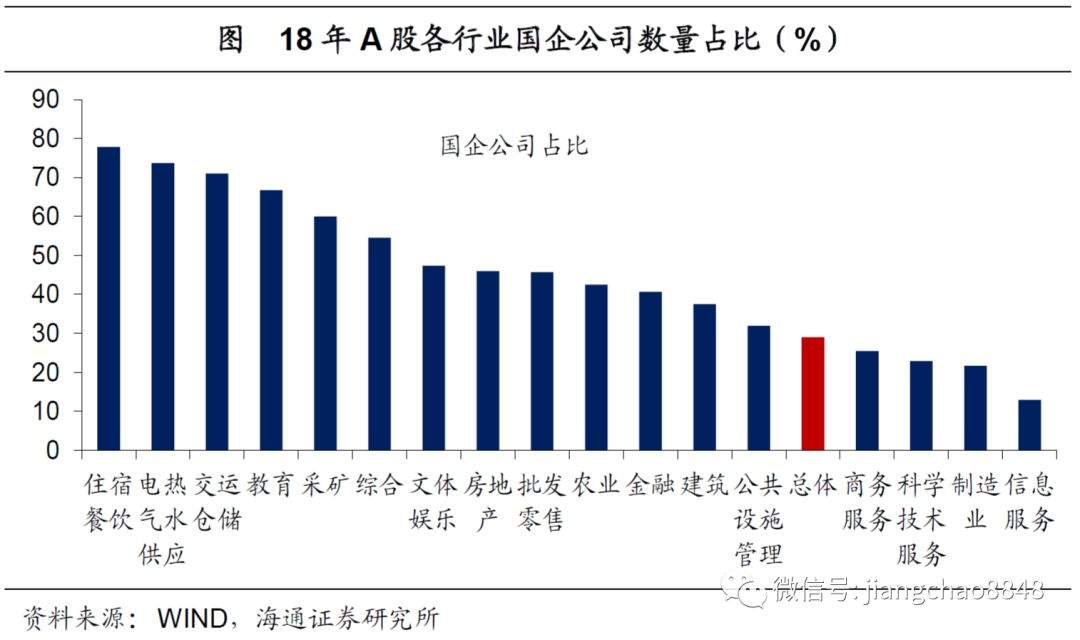 混改3.0，以退为进——兼议格力混改的示范意义（海通宏观姜超、于博、陈兴）